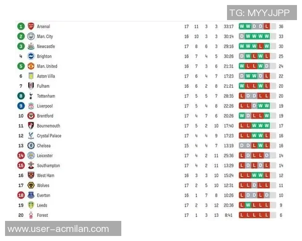 曼联防线疲软近9轮英超失15球本赛季仅有1场零封